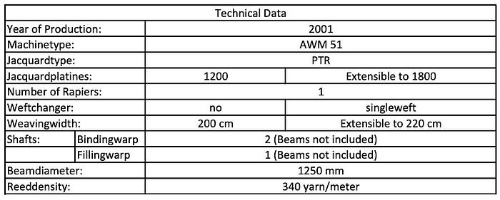 Used 2001 Van de Wiele AWM 51 Wire Weaving Loom with PTR Jacquard
