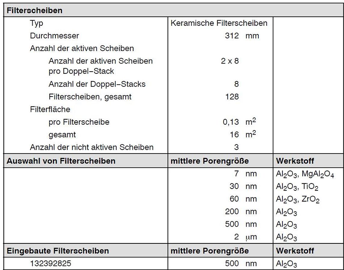 Used 2017 Andritz KMPT GmbH DCF312 / 16 / 4