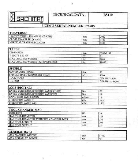 Used Sachman BS110