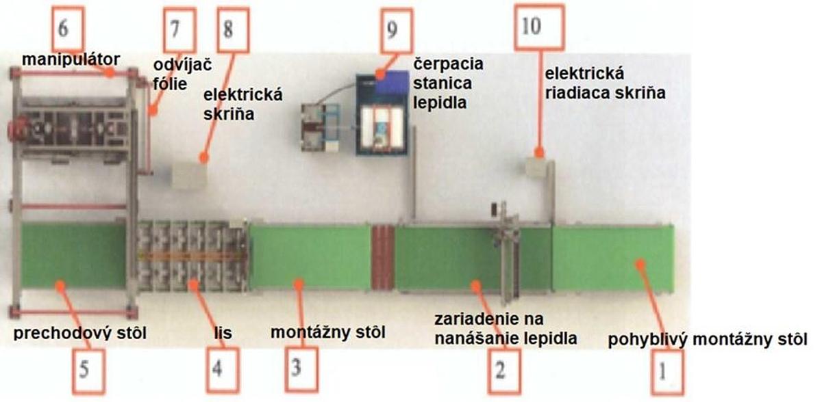 Used 2018 KLEI ADHESIVE MACHINERY KAM-LINE-SP-001