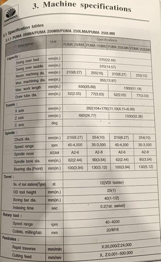 Used 1999 Daewoo Puma 250 MB
