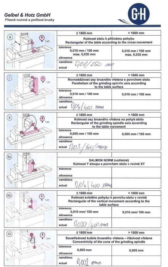 Used 2008 Geibel & Hotz FS 640 Z CB