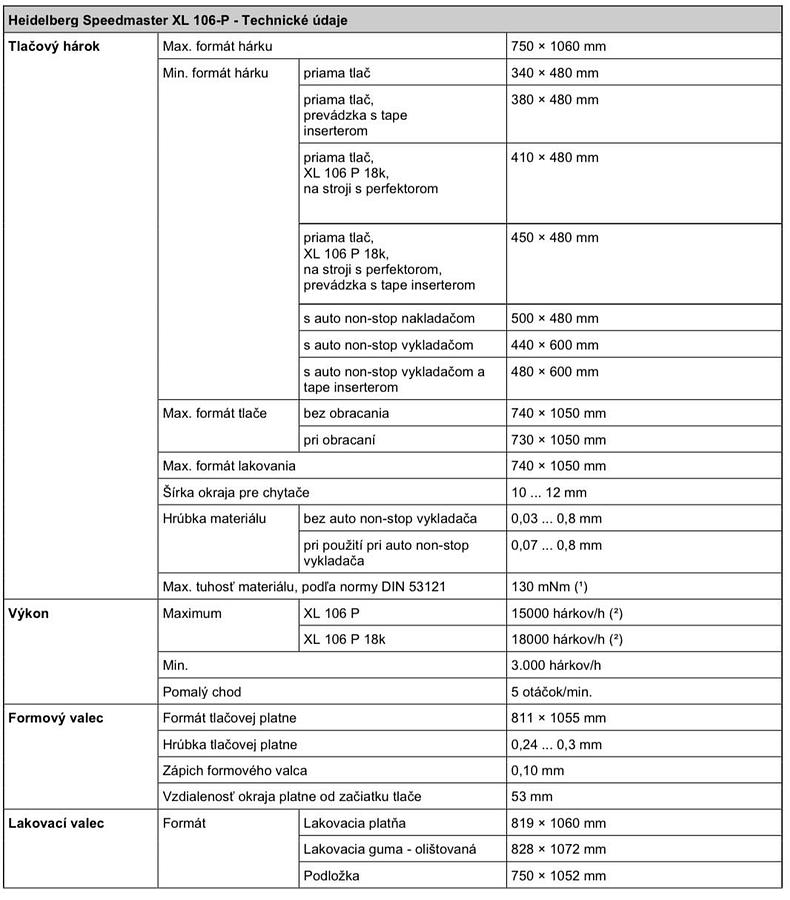 Used 2019 Heidelberg Speedmaster XL 106-8-P