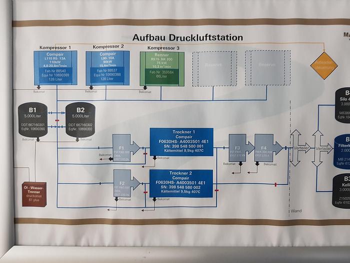 Used 2014 Compair Compressor system