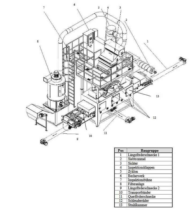 Used 2007 Rösler RBD 600-2/4