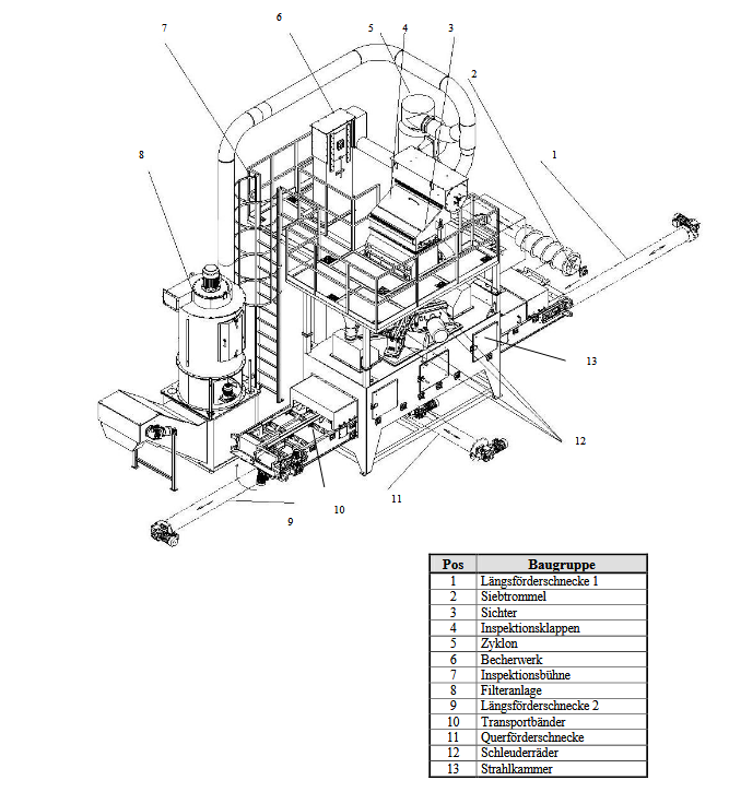 Used 2007 Rösler RBD 600-2/4