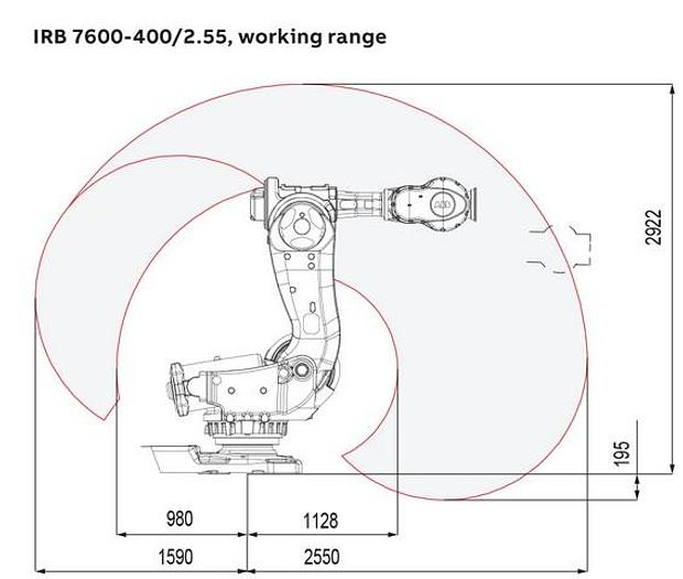 Used 2008 ABB ROBOTICS IRB 7600
