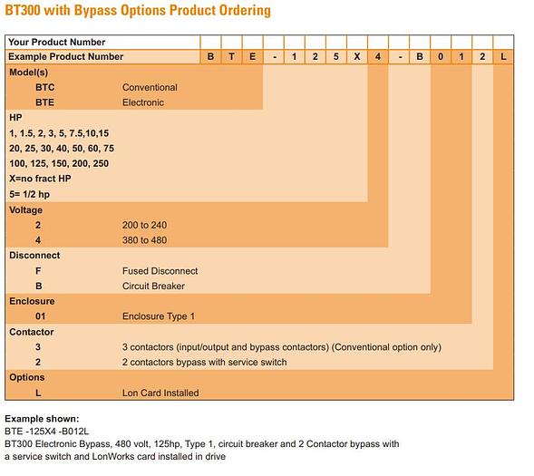 BTC-075X4-B013 Siemens 75 HP 480V Variable Frequency Drive 75 Horsepower New