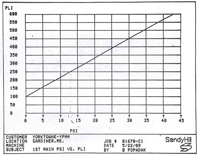 Used MANCHESTER #22936