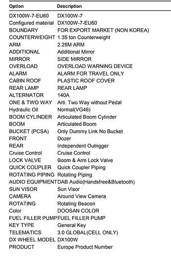 Used 2022 Doosan DX100W-7 Wheeled Excavator