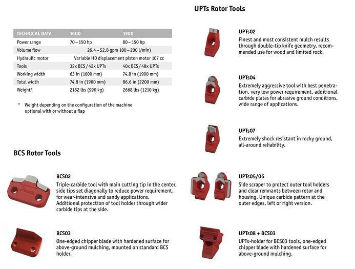 Used NORTH AMERICA MANUFACTURERS REP FOR PRINOTH MULCHING HEADS