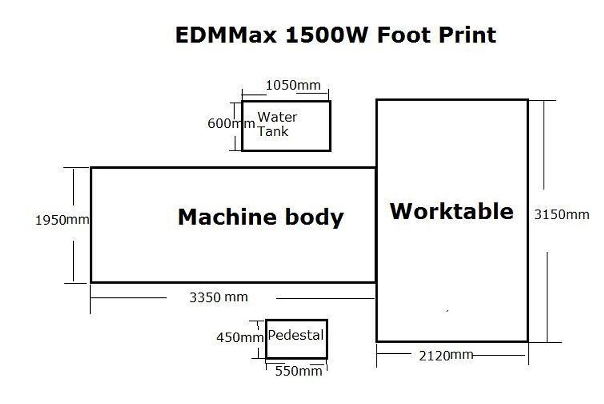 EDMMax 1500W Fast Wire EDM
