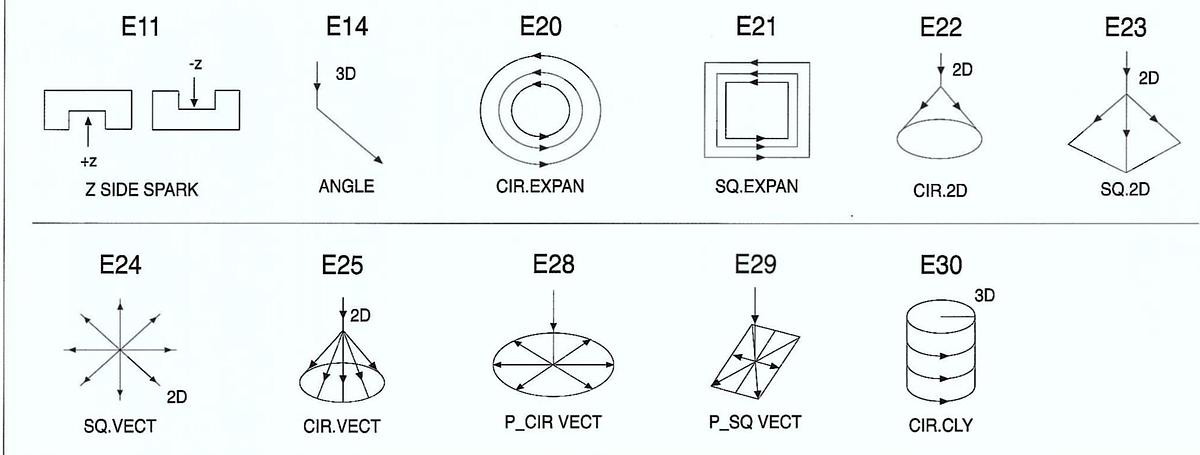 CHMER EZ Series CM655Z