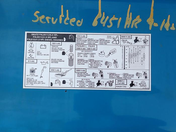 Used Miller Big Blue 500D