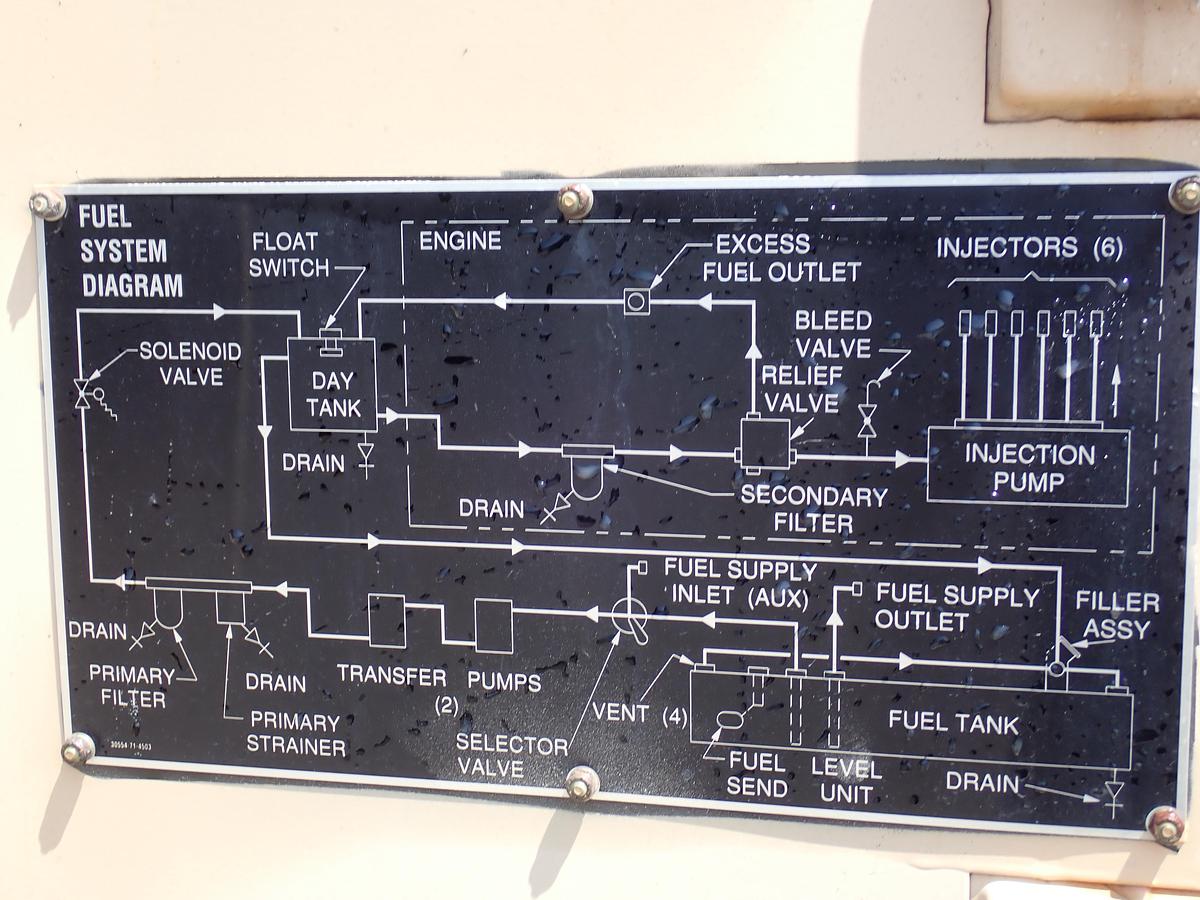 Used 1990 Libby MEP007B 100 KW Diesel Generator GOV'T SURPLUS