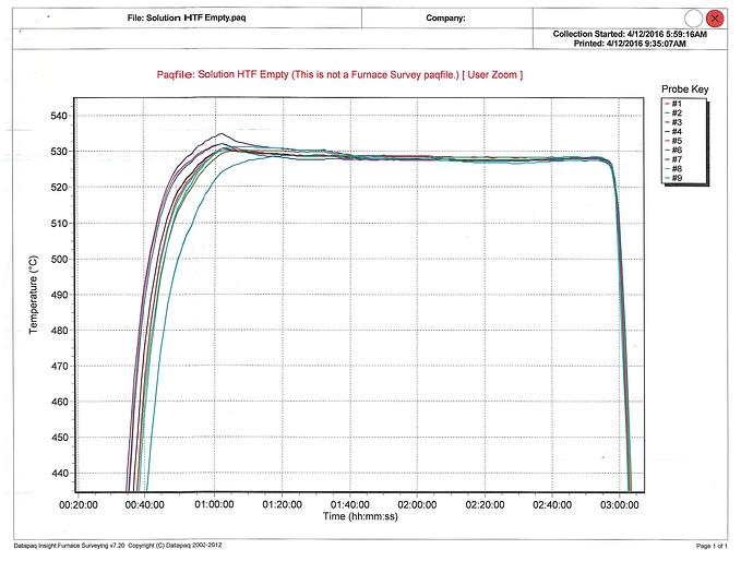 Used 2016 HFT Heat Treating Furnace  Roller Hearth