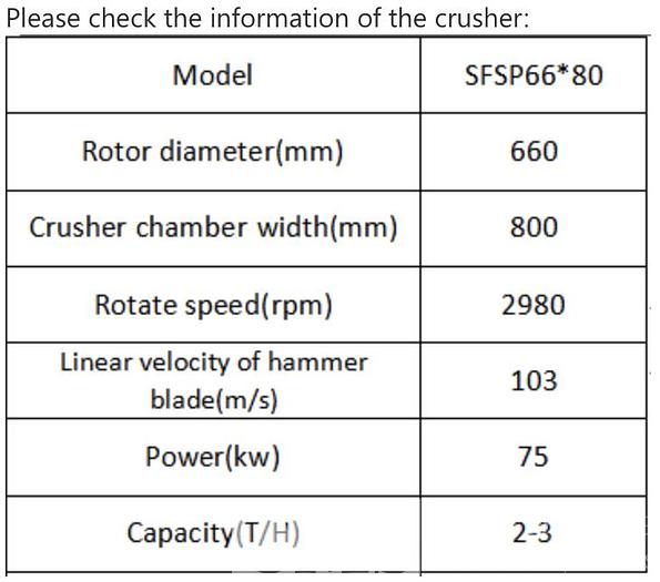 Used Richi Drum Dryer with Pellet Burner