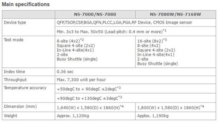 Used Seiko  NS 7000 Handler