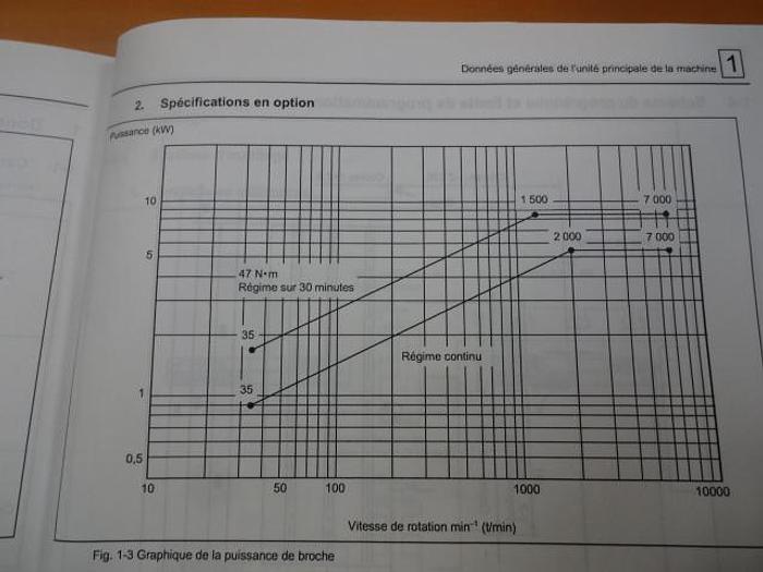 Utilisé Tour Mazak Quick Turn 6G