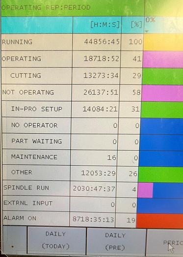 Used 2012 OKUMA Genos L300-M CNC Lathe with Live Tooling