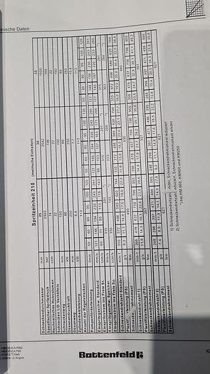Used 2005 BATTENFELD HM 80/210 S UNILOG B4