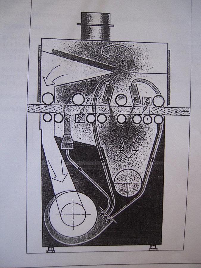 Used Dedusting machine Heesemann EA 4