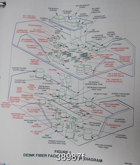 Used 100 Tpd Input, 80 Tpd Output Deink Fiber System #38987