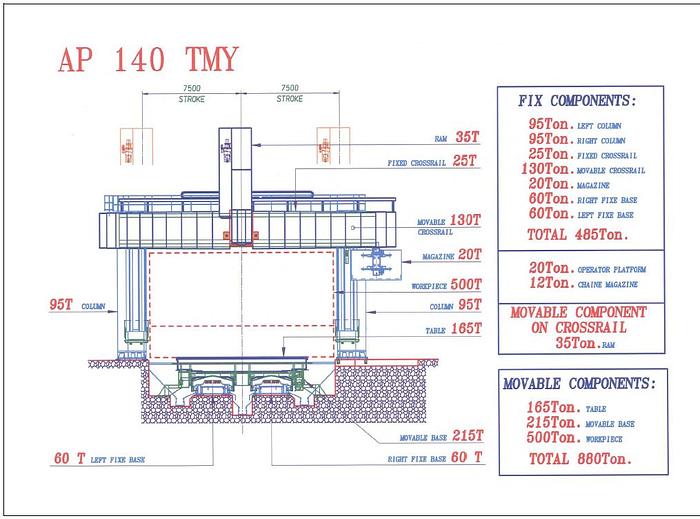 Used CNC VTL Pietro Carnaghi AP 140TMY