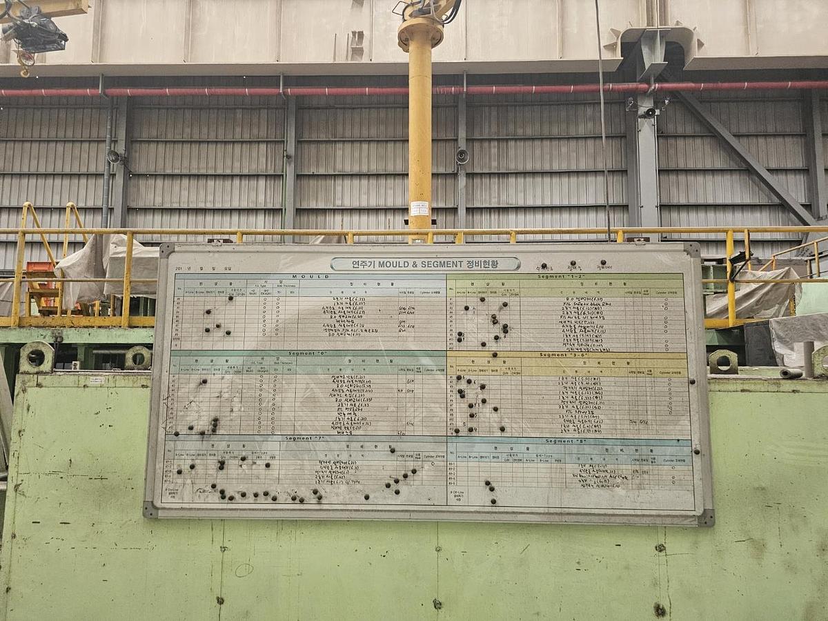 Used Electric Arc Furnace and Hot Rolling Mill Danieli