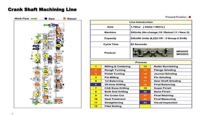 Used 3C Machining Line