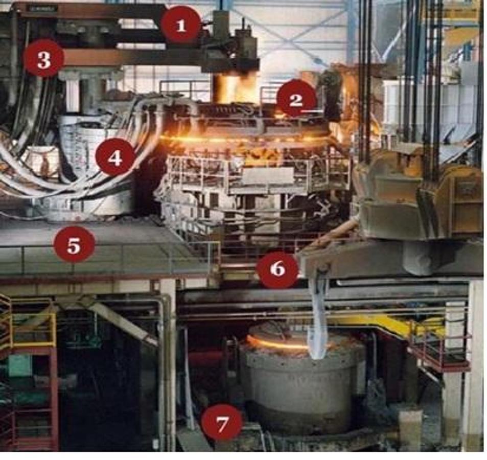 Electric Arc Furnace and Hot Rolling Mill
