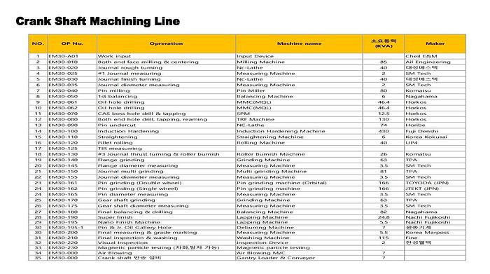 Used 3C Machining Line
