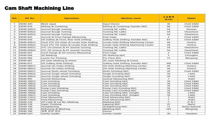 Used 3C Machining Line