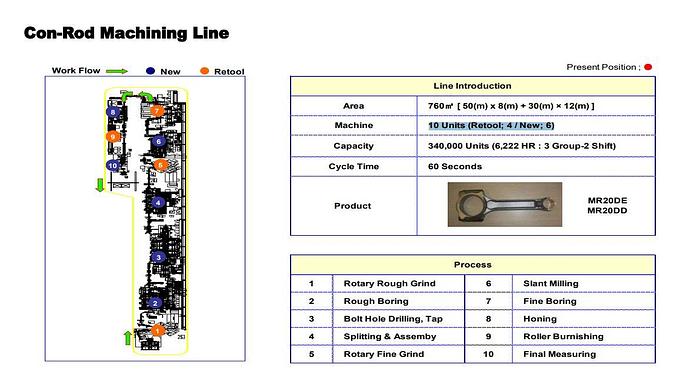 Used 3C Machining Line