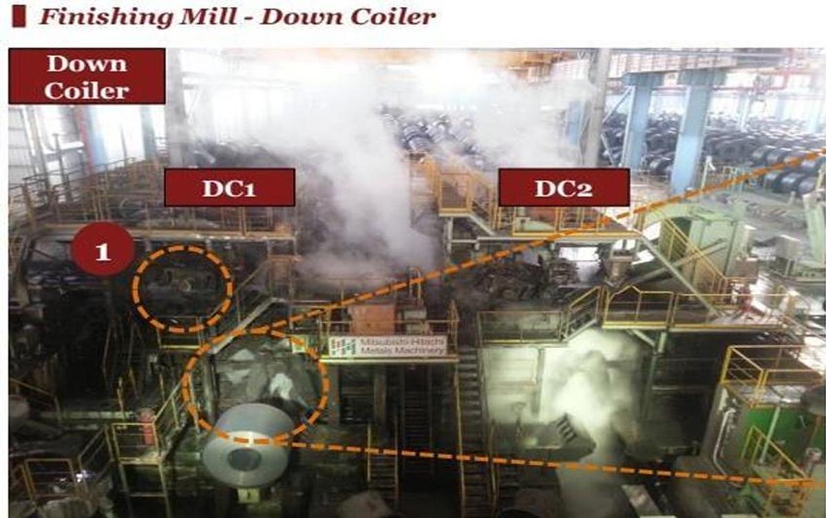Electric Arc Furnace and Hot Rolling Mill