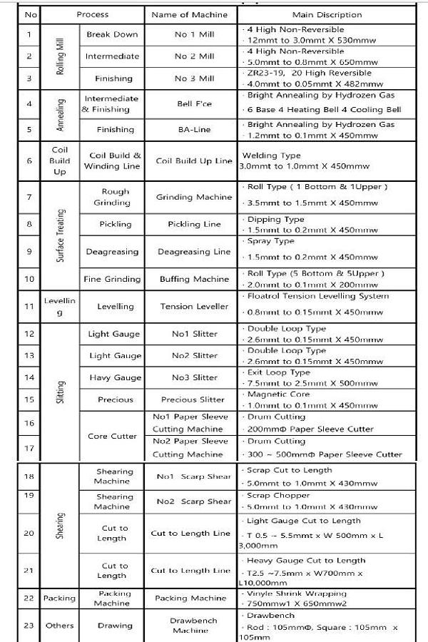 Used Rolling Mill Copper & Copper Alloys