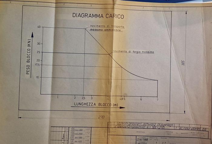 Used Manipulator Dango & Dienenthal 15A.1