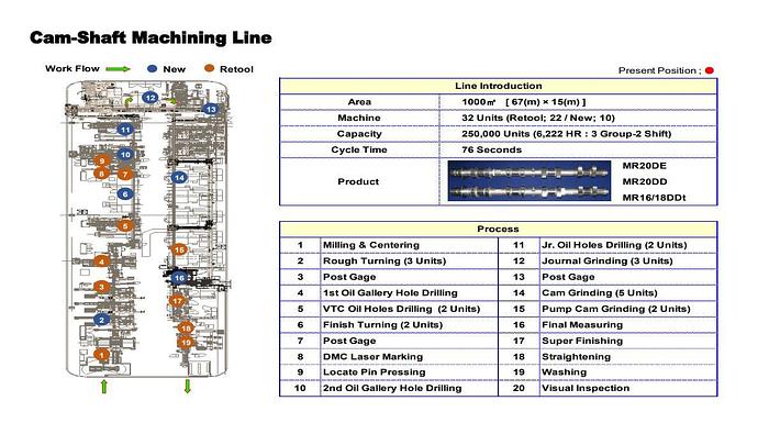 Used 3C Machining Line