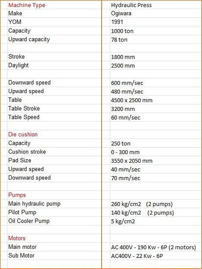 Used 1000 tons Press Sheet Stamping Hydraulic Ogiwara