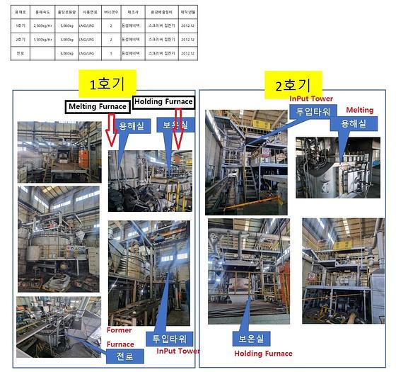 Used Press Forging Hydraulic HBE Korean