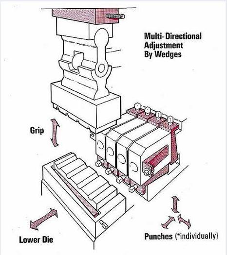 Used Upsetter MF20/250