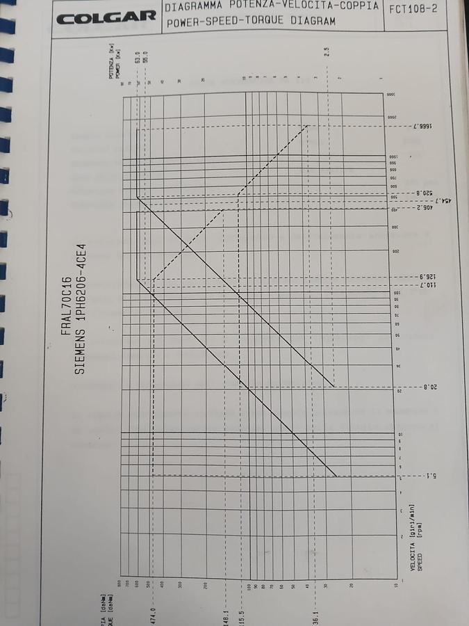 Used Borer Horizontal Floor Type CNC Colgar FRAL70C16