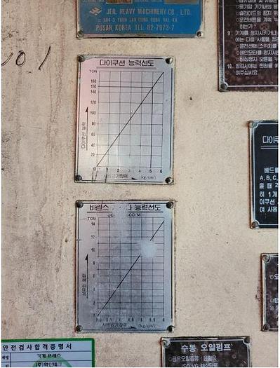 Used 1988 Jeil JCLP-600