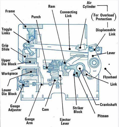 Used Upsetter MF20/250