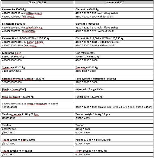 Used 25 tons Hammer Forging Pneumatic Russian
