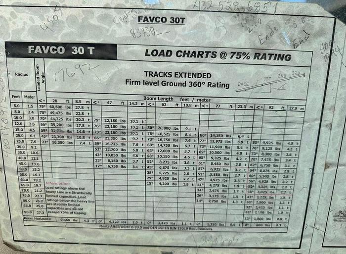 Used 2005 FAVCO FF030 PICK AND CARRY CRANE