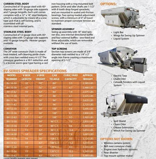 Used BONNELL BOX SAND / SALT SPREADERS