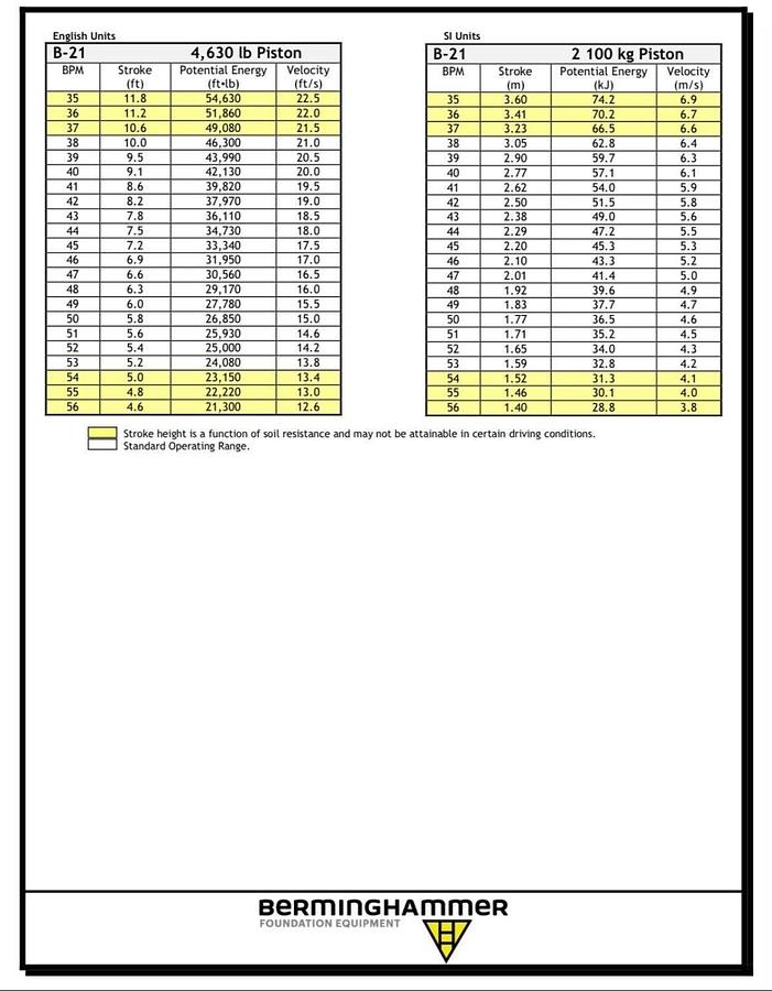 Used 2008 BERMING HAMMER
