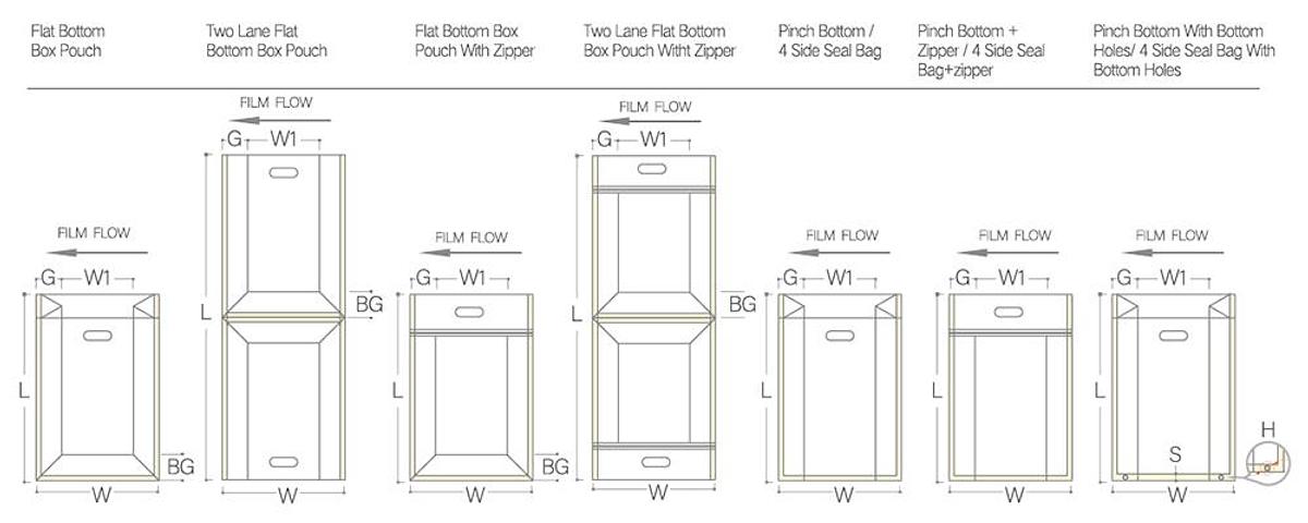 CW-700SQB fully automatic stable 8 side seal square bottom pouch making machine