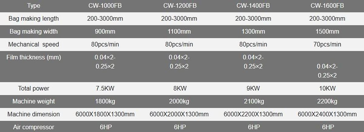CW-1400FB Fully Automatic Bottom Sealing Bag Making Machine By Flying Knife System